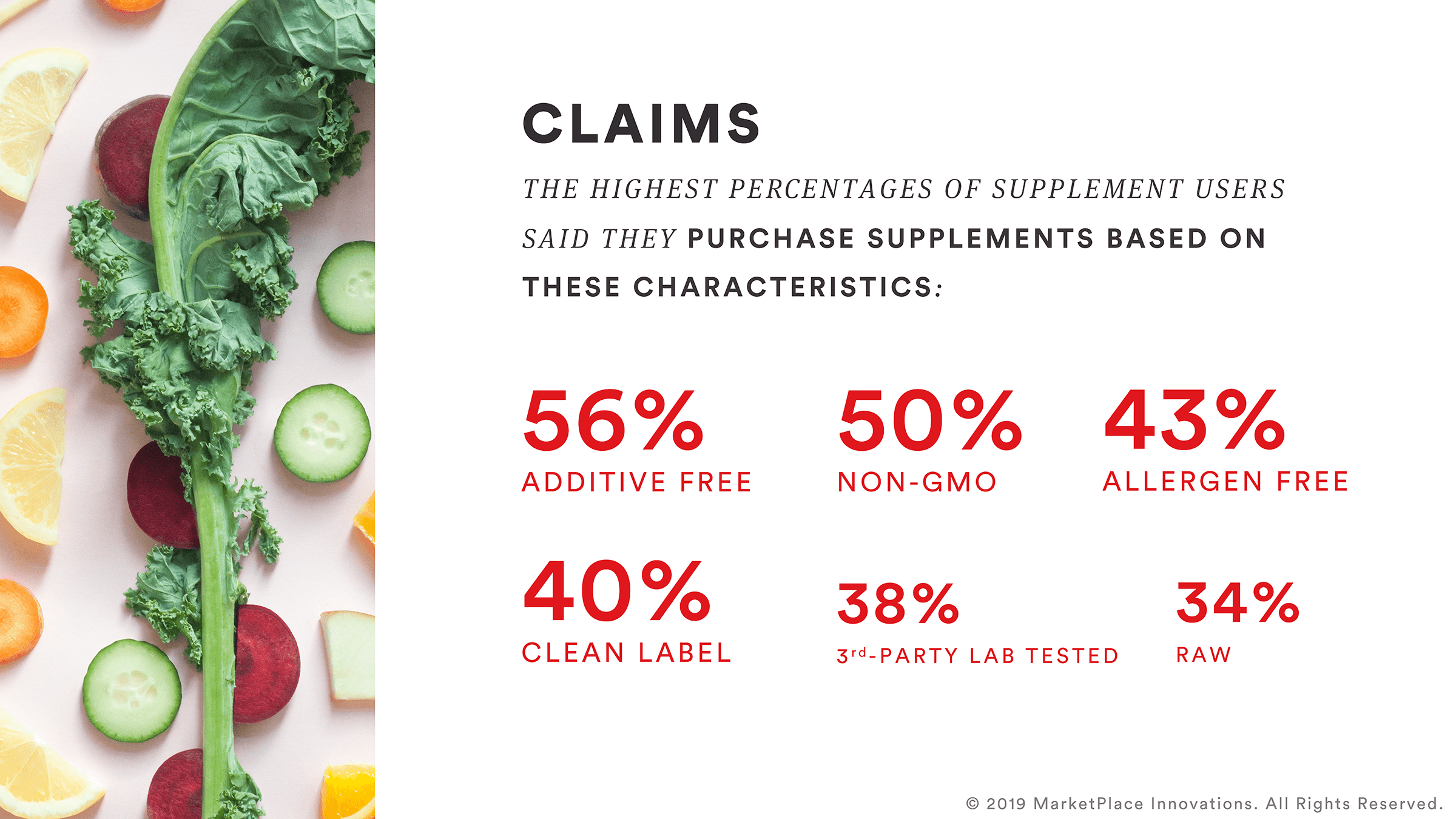 supplement purchase based on claims