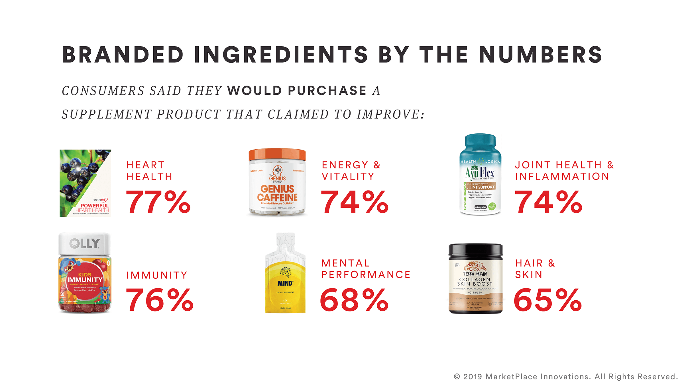 branded ingredients by the numbers