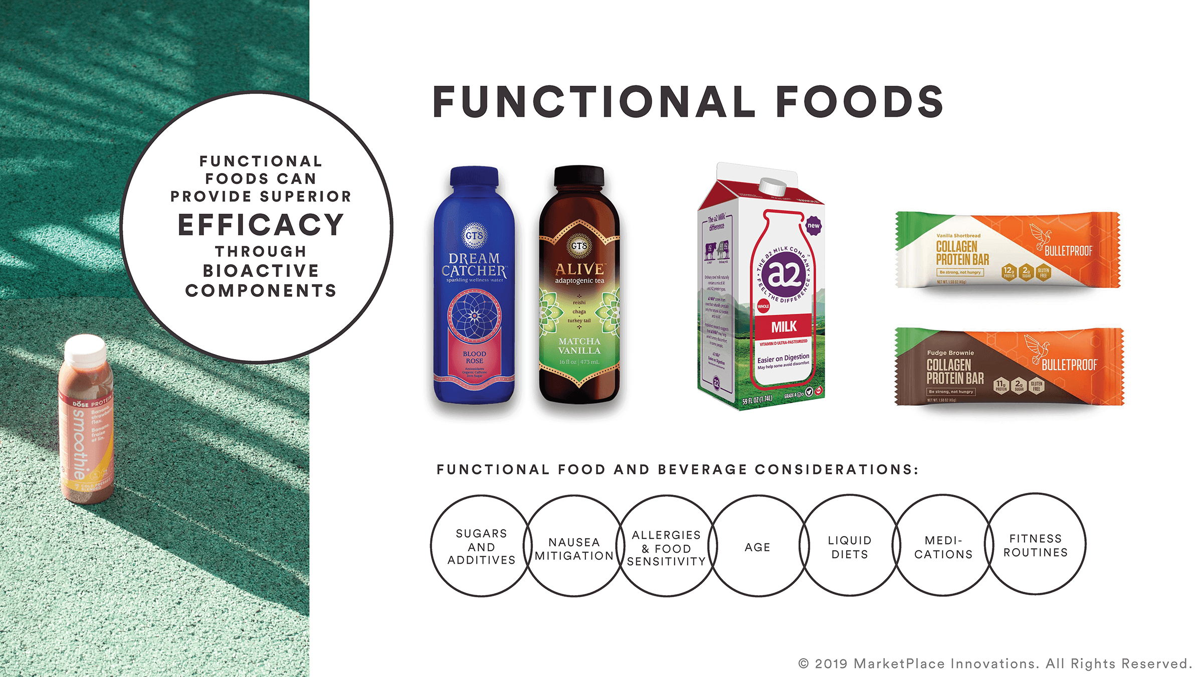 graphic showing functional foods as efficacious