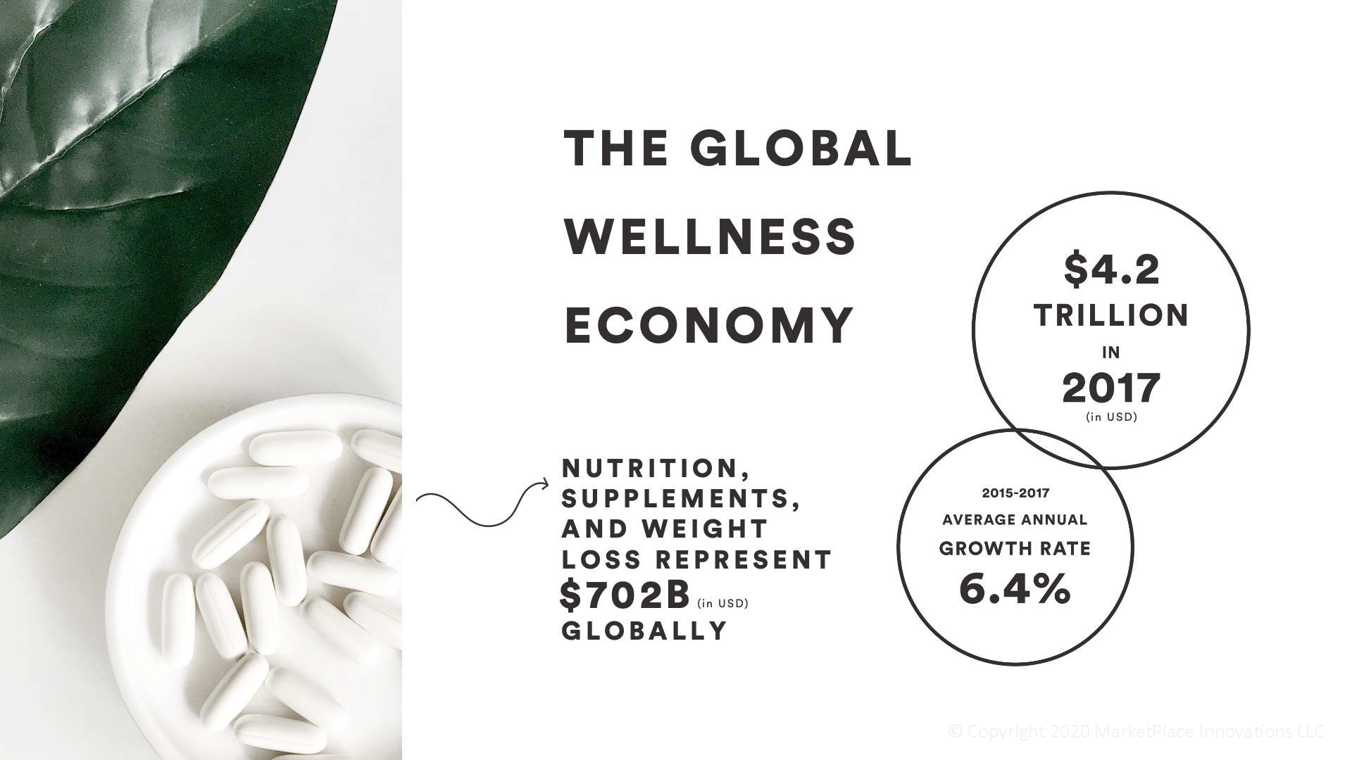 the global wellness economy