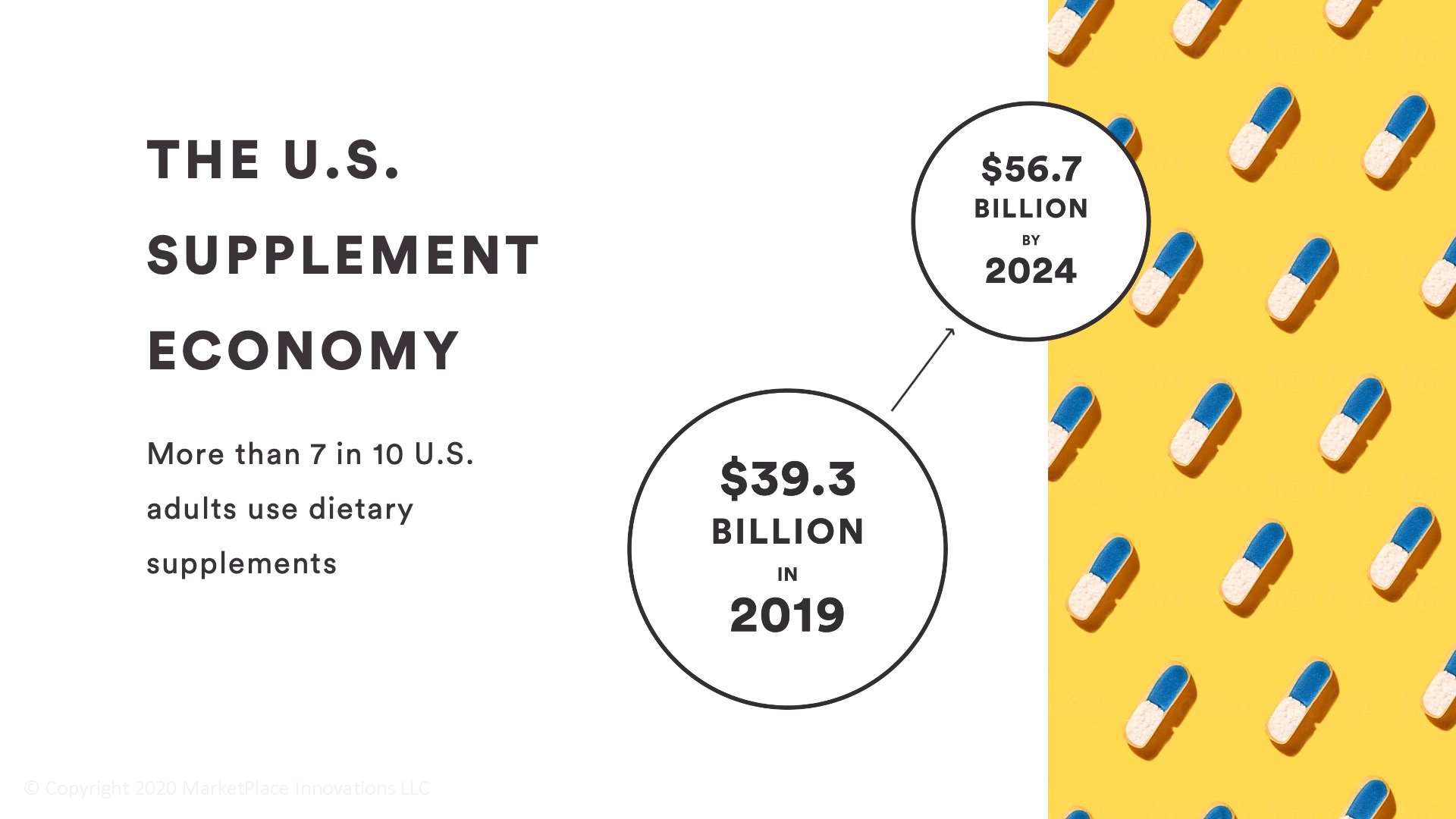 the us supplement economy