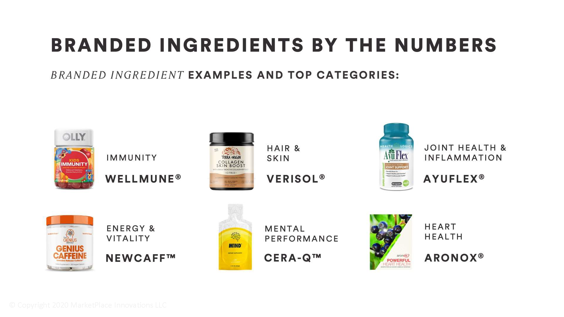branded ingredients by the numbers