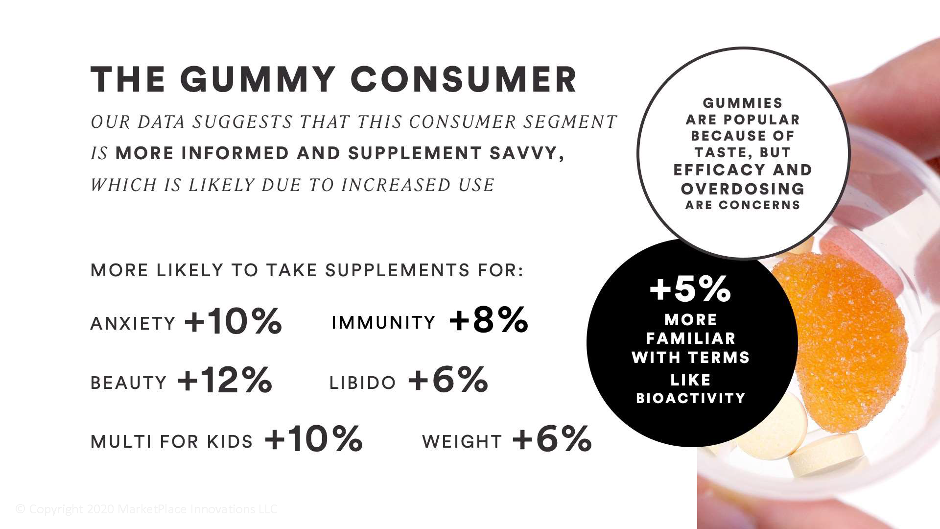 The gummy consumers - health and wellness trends