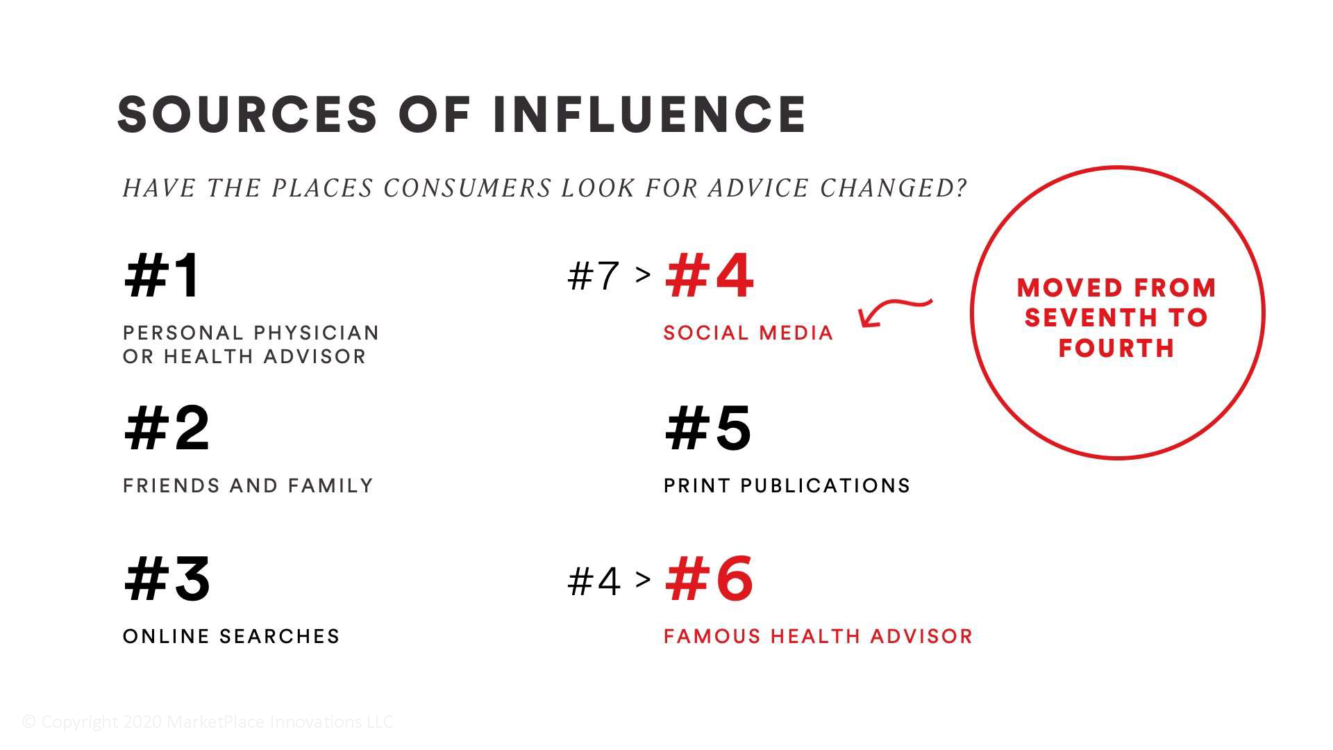 sources of influences for consumers - after covid