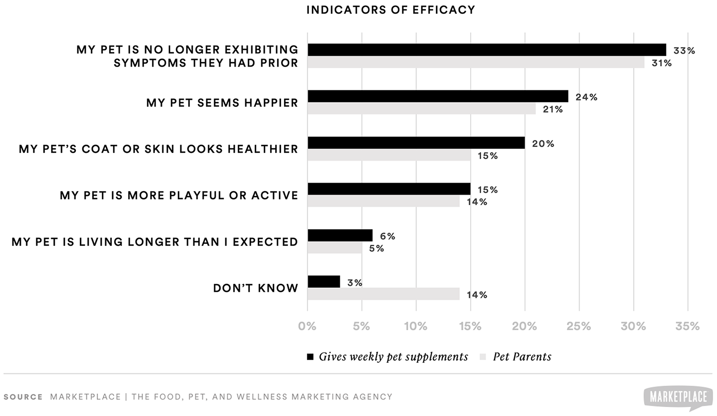 indicators of efficacy, a survey