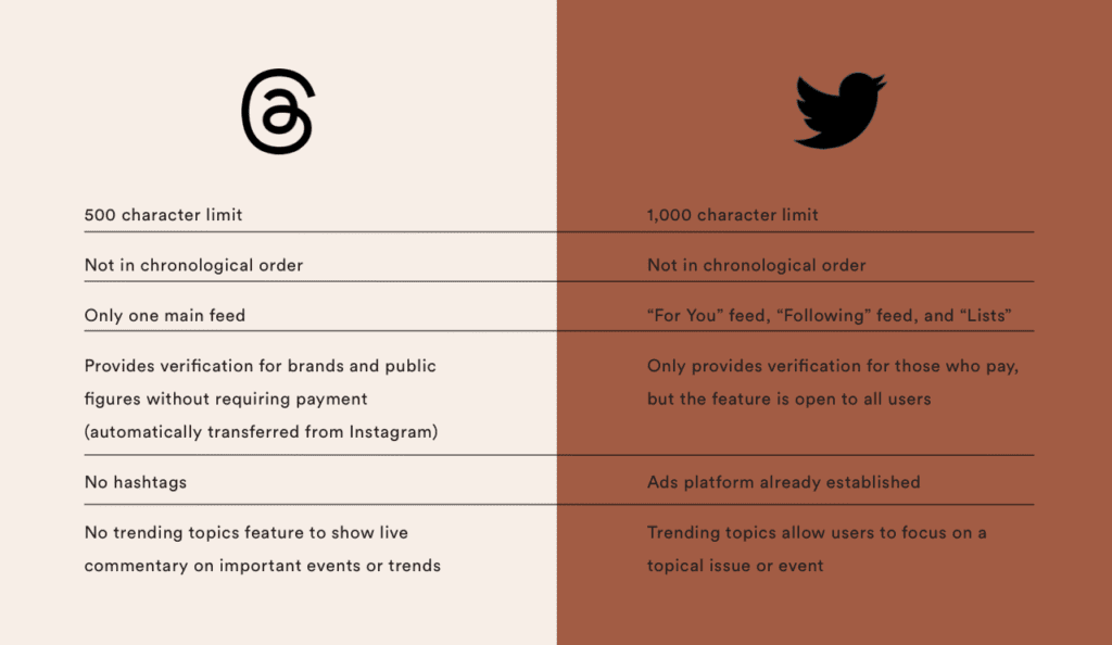 Threads_vs_Twitter_comparison_chart_What_is_threads
